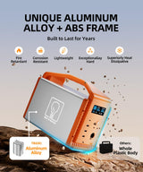 TB600 Portable Power Station, 556Wh LFP Solar Power Generator, 2 * 600W (Peak 1200W) AC Outlets, 100W USB-C, Emergency Backup Battery for Camping, RV, Outdoor, Home Blackout, CPAP (Panel not included) Best of Battery