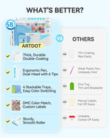 ARTDOT All-Inclusive Diamond Art Accessories Kits for Adults, Diamond Painting Tools with Bead Organizers and Storage Pens Sealer Roller Diamond Art Supplies for Beginners ARTDOT