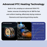 CREALITY 2024 Official Space Pi Filament Dryer Plus, 2 Spools 3D Printer Filament Dry Box with 360° PTC Fast Heating, 4'' LCD Touch Screen, One Key Set Filament dehydrator for PLA PETG ABS TPU PA YOOPAI