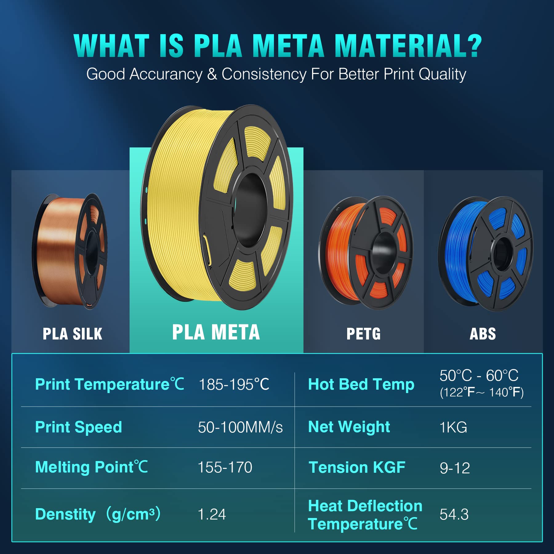 SUNLU PLA Meta 3D Printer Filament Bundle,PLA Filament 1.75mm,Neatly Wound PLA Meta Filament 1.75mm Bundle Multicolor,Dimensional Accuracy +/- 0.02mm,1kg Spool,Pack of 10,10kg PLA Meta 1.75mm - WoodArtSupply