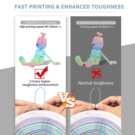 iSANMATE Rainbow PLA Filament 1.75mm, 3D Printer Filament Matte Color Changing PLA, Pink Green Blue Multicolor Filament, Fast Color Change 3D Printing Filament, 1KG iSANMATE