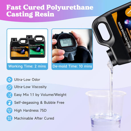 LET'S RESIN Polyurethane Resin & 1 Gallon Epoxy Resin Kit with Color Pigment, Crystal Clear & No Bubble Epoxy Kit LET'S RESIN