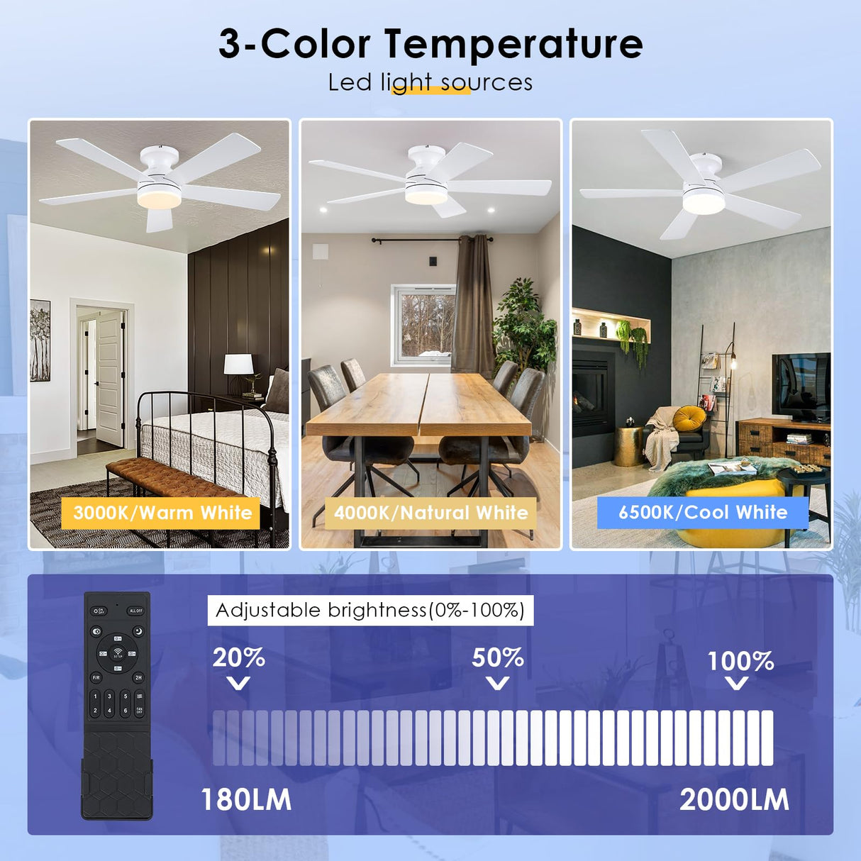 BYKISTOK White Ceiling Fans with Lights - 46" Flush Mount Low Profile Ceiling Fan Light with 5 Double-Sided Blades, 6 Speeds 3CCT Reversible Motor, Modern Ceiling Fan for Indoor/Outdoor Patios BYKISTOK