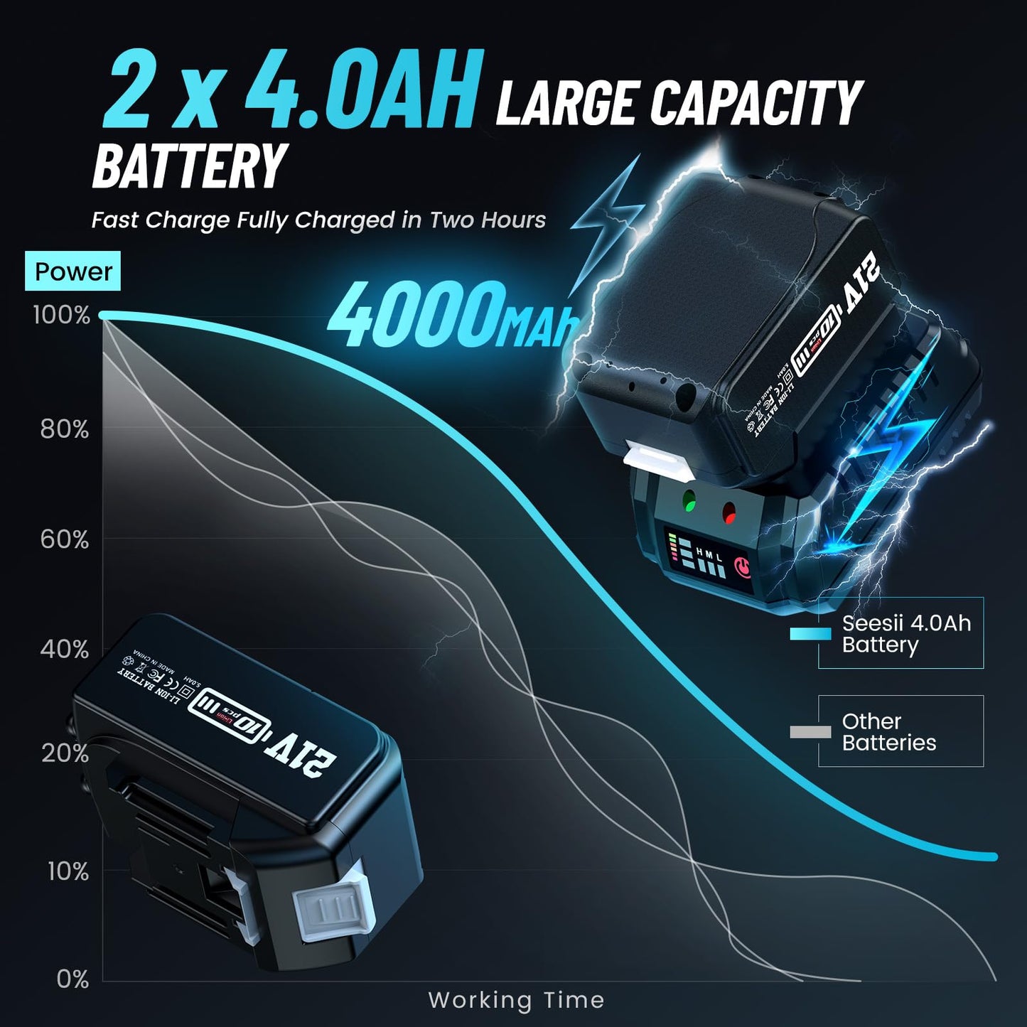 Seesii Cordless Electric Impact Wrench 1/2 inch for Car Home, 665Ft-lbs(900N.m) Brushless, 3300RPM High Torque Gun w/ 2x 4.0Ah Battery,Charger & 6 Sockets, WH710 - WoodArtSupply