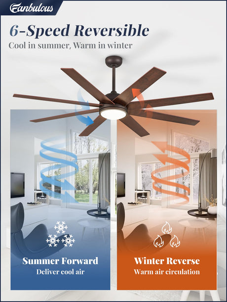 Fanbulous 65 Inch Ceiling Fans with Lights and Remote, Walnut Indoor/Outdoor Ceiling Fan with Quiet Reversible DC Motor, 6 Speeds, 3CCT, 8 Blades Large Ceiling Fan for Living Room Bedroom Patio Fanbulous