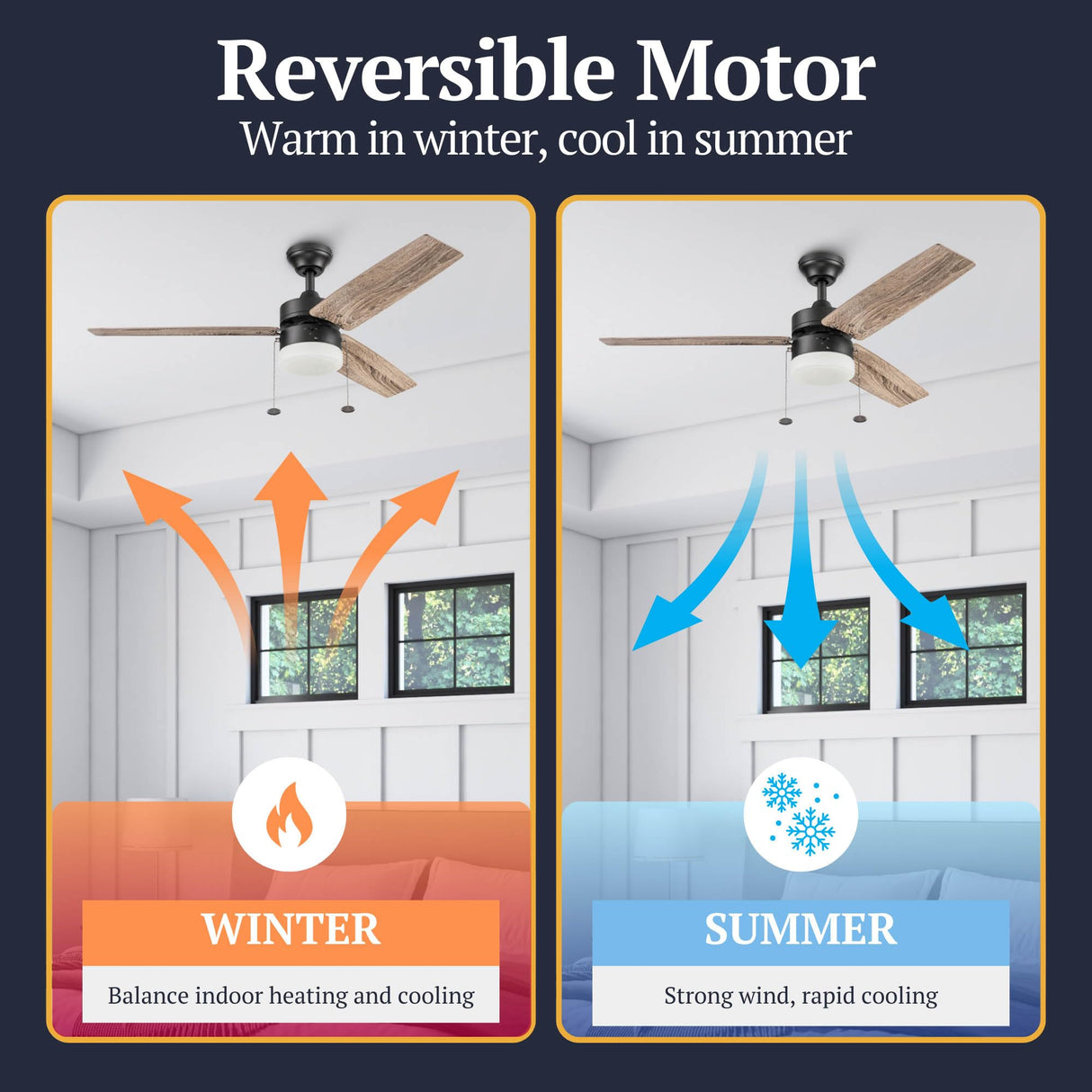 Prominence Home Reston, 48 Inch Modern Farmhouse LED Ceiling Fan with Light, Pull Chain, Dual Mounting Options, Dual Finish Blades, Reversible Motor - 51588-01 (Bronze) Prominence Home