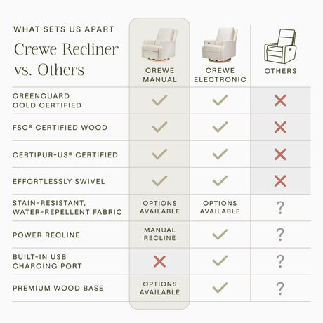 Namesake Crewe Recliner and Swivel Glider in Ivory Boucle with Light Wood Base, Greenguard Gold Certified NAMESAKE