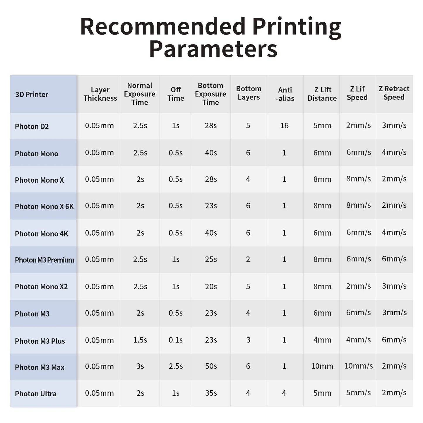 ANYCUBIC Upgraded Standard 3D Printer Resin, 405nm SLA Fast UV-Curing Resin, High Precision & Rapid Photopolymer for 8K Capable LCD/DLP/SLA 3D Printing (Clear, 1000g)