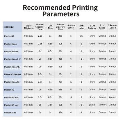 ANYCUBIC Upgraded Standard 3D Printer Resin, 405nm SLA Fast UV-Curing Resin, High Precision & Rapid Photopolymer for 8K Capable LCD/DLP/SLA 3D Printing (Clear, 1000g)