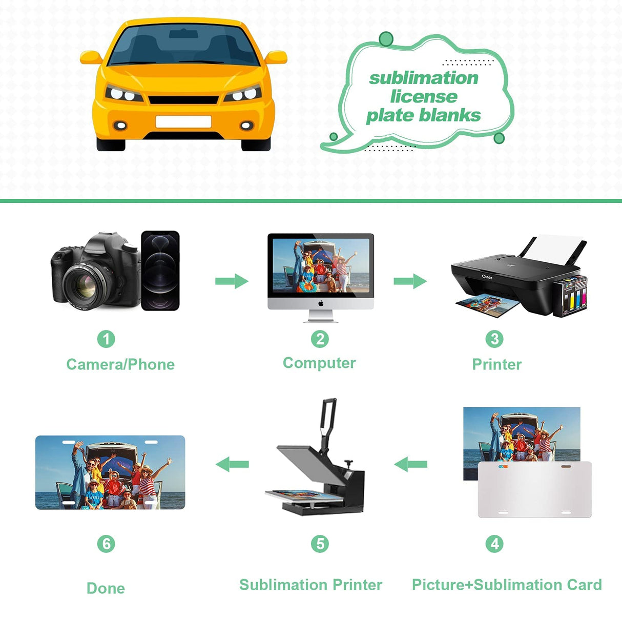 10 Pack Sublimation License Plate Blanks, Metal Aluminum Automotive Front License Plate Tag, Heat Thermal Transfer Sheet DIY Picture Sublimation Blank for Custom Design Work - White DUDSOEHO