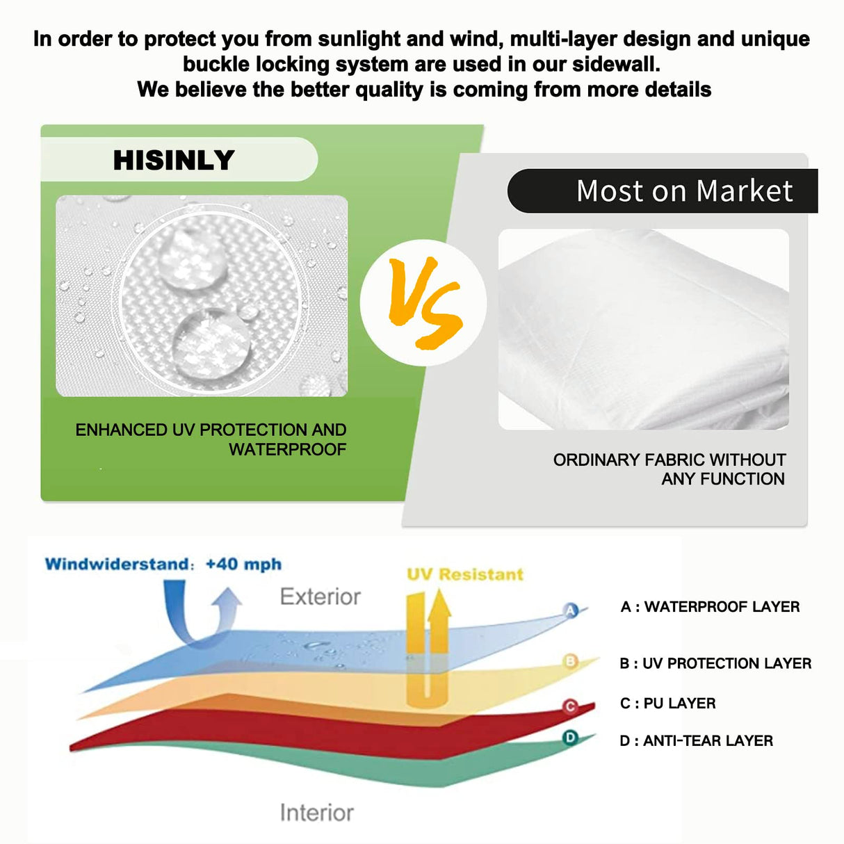 Hisinly Canopy Sidewalls 10 * 10 ft, 3PCS Sunwalls with 210D Oxford Cloth, UV Protection and Waterproof, Suits Pop-up Tent/Instant Canopy/Commercial Canopy, White (Sidewall Only) Hisinly