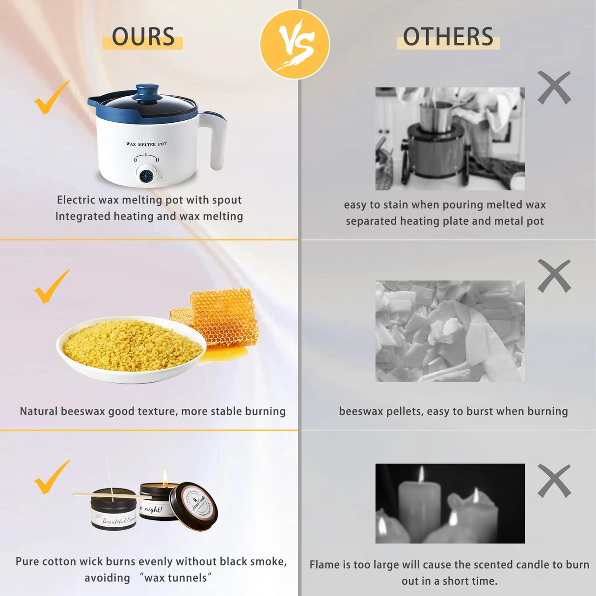 Beeswax Candle Making Kit with Electric Wax Melter for Adult, 5lbs Beeswax for Candle Making and DIY Art&Craft, Including Wax Melting Pot, Wax, Cotton Wick, Wick Stickers KQU