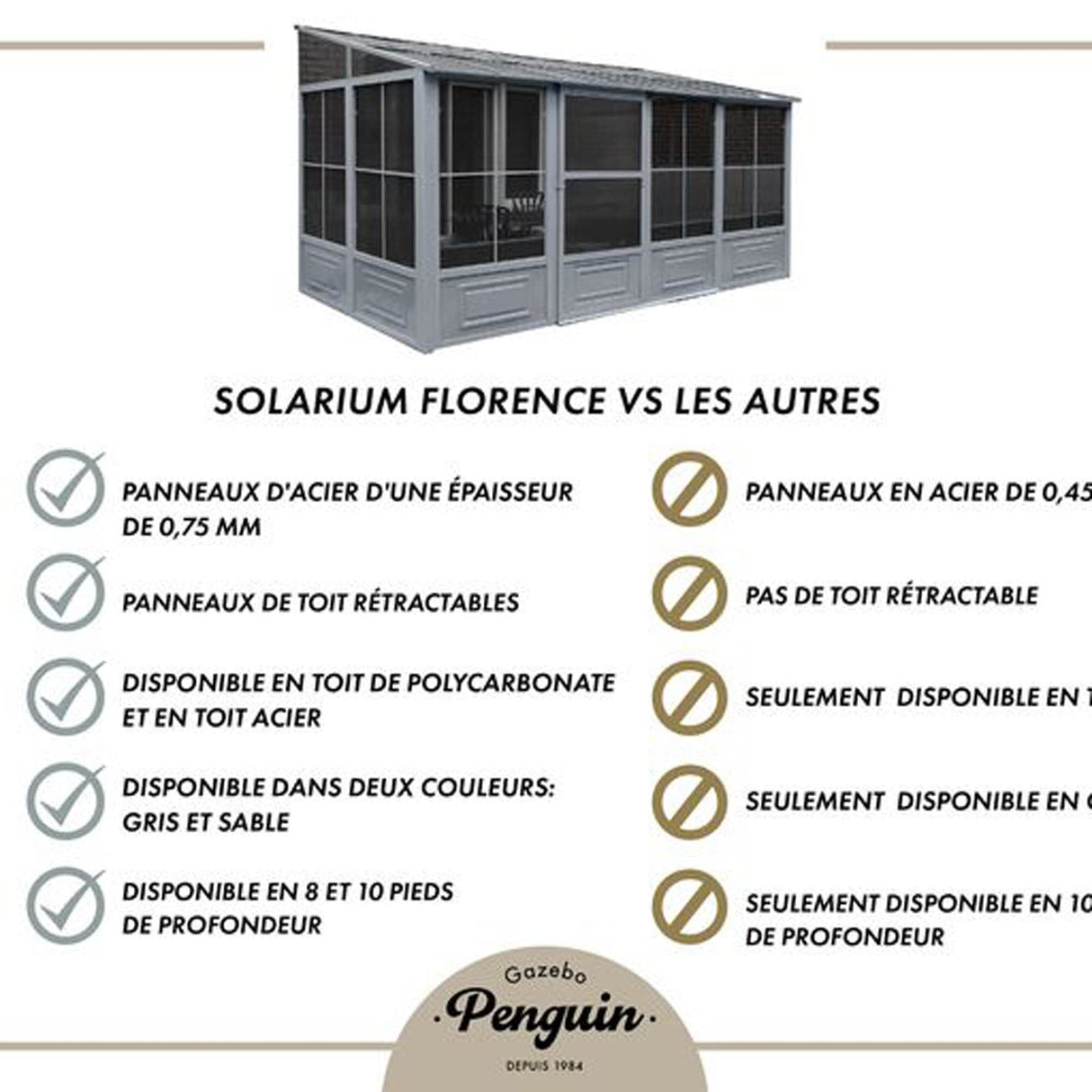 Gazebo Penguin W1207 Add-a-Room All-Season Solarium, 8 by 12', Slate Gazebo Penguin