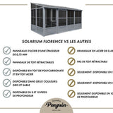 Gazebo Penguin W1207 Add-a-Room All-Season Solarium, 8 by 12', Slate Gazebo Penguin