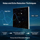 JBER Acoustic Panels, Self-Adhesive Soundproof Wall Art Painting with Fiber Optic Starlight Flashes, Celling Decoration - Fire & Noise Proof for Studio, Office, Home (Starry Sky, 72" × 48", 6Pcs) JBER