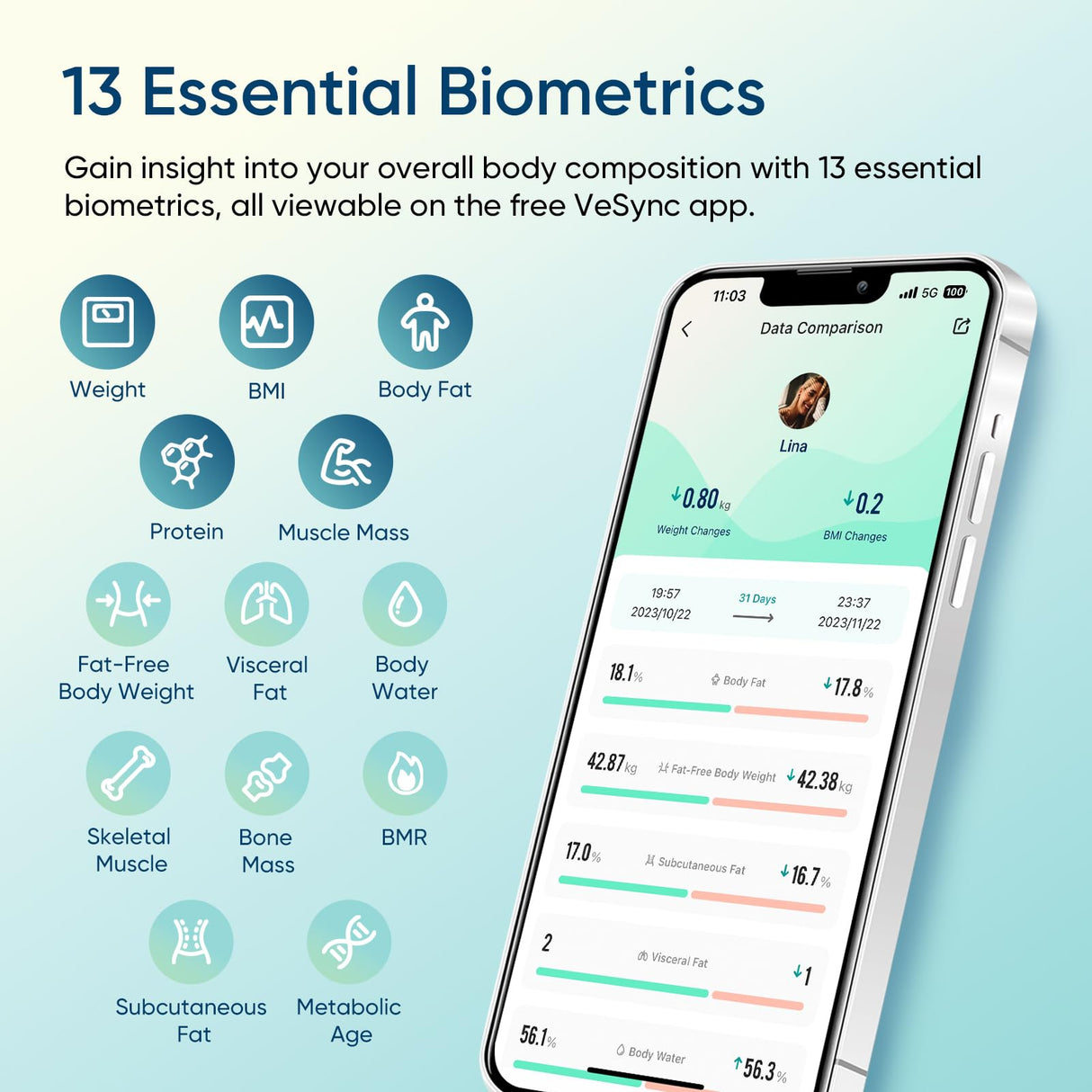 Etekcity Smart Scale for Body Weight, Bathroom Digital Weighing Scale with BMI, Body Fat, Muscle Mass, Accurate Bluetooth Home User Health Equipment Sync Apps Etekcity