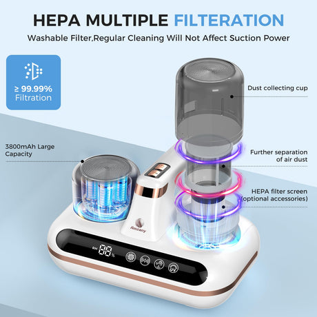 Amzany Mattress Vacuum Cleaner - 5-in-1 Cordless Bed Vacuum Cleaner, Powered by UV-C Light & Ultrasonic Technology, 16Kpa Strong Suction,Low Noise,Suitable for Dust, Pet Hair, Etc. Amzany