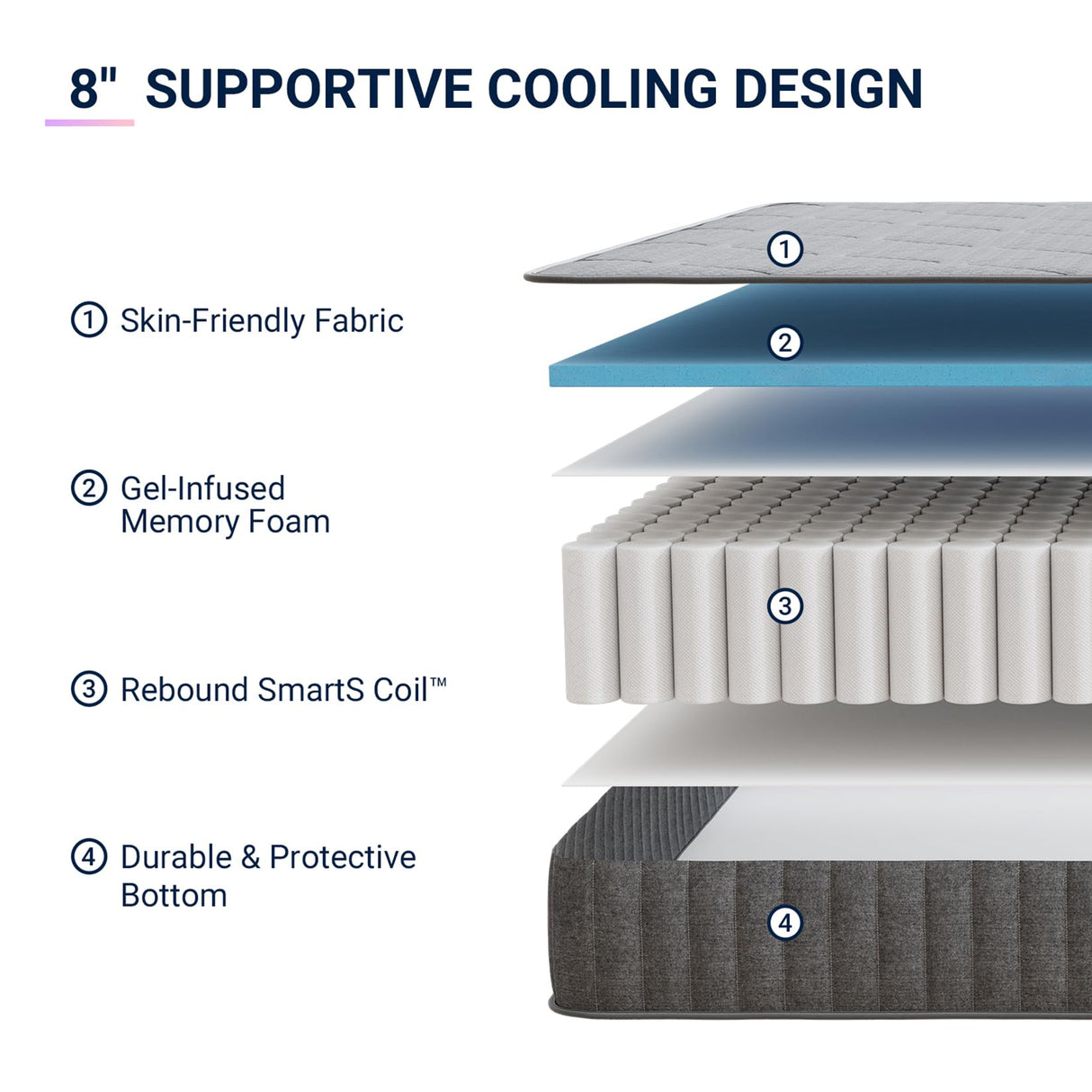 Avenco Full Size Mattress, 8 Inch Full Mattress in a Box, Medium Firm Hybrid Mattresses with Smarts™ Coil and Gel Memory Foam for Cool Night Sleep & Pressure Relief, CertiPUR-US Certified Avenco