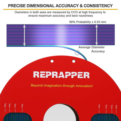 Reprapper Tri Color PLA Filament, Coextrusion 1kg PLA 1.75mm for 3D Printer, Multicolor Like Dual Color Rainbow PLA 3D Printer Filament, 2.2lbs, Silk PLA Green/Blue/Rose Red - WoodArtSupply