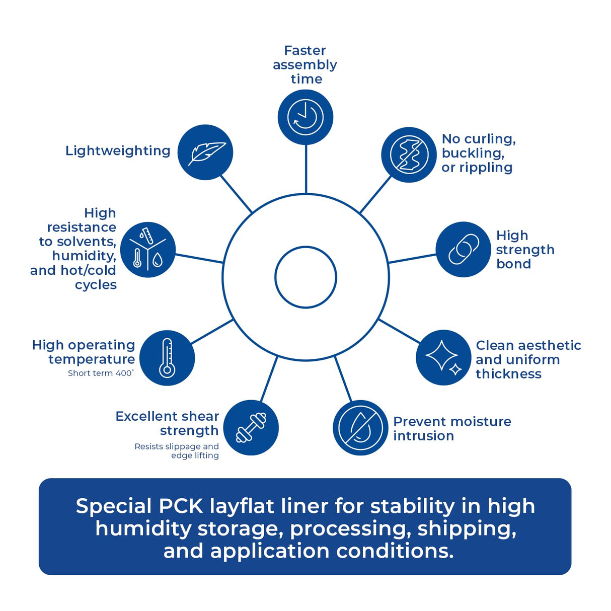 3M 467MP Clear Adhesive Transfer Tape, 6" Width x 5yd Length (1 roll) TapeCase