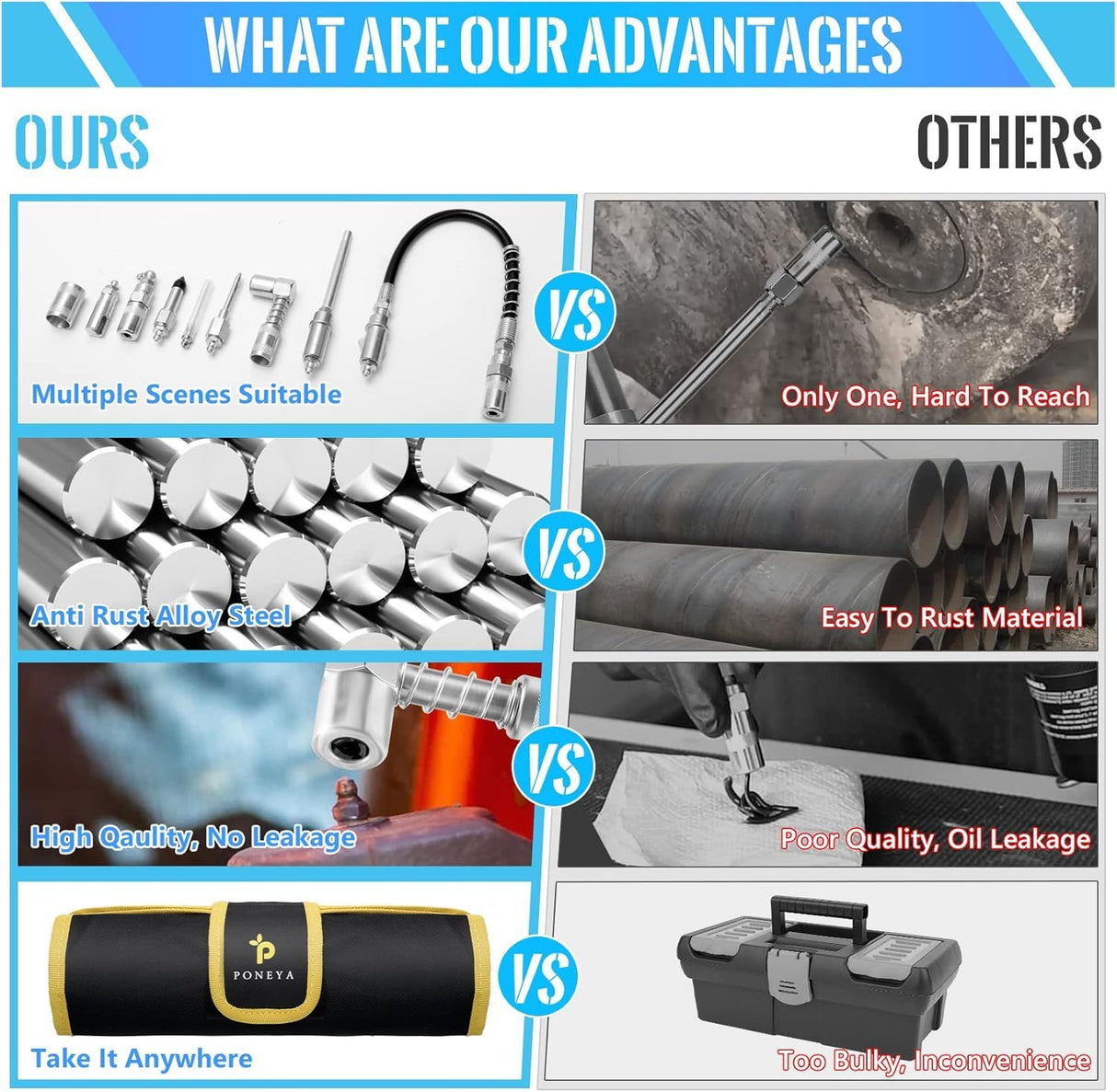 PONEYA 9 PCS Grease Gun Couplers, Quick Connect Greasing Accessory Kit with Grease Gun Tips 12" Flex Hose & Roll Up Case, Perfect for Quick Release Grease Couplers to Reach Any Grease Fitting PONEYA