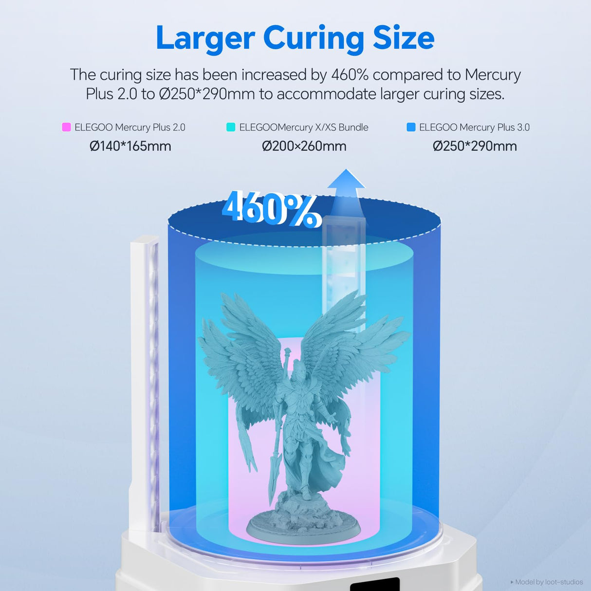 ELEGOO Mercury Plus 3.0 Larger Wash and Cure Station, Resin Curing Machine for LCD/SLA/DLP 3D Printing Models, Best for Saturn, Mars 3D Printer, Washing Size of 230 * 135 * 260mmm ELEGOO