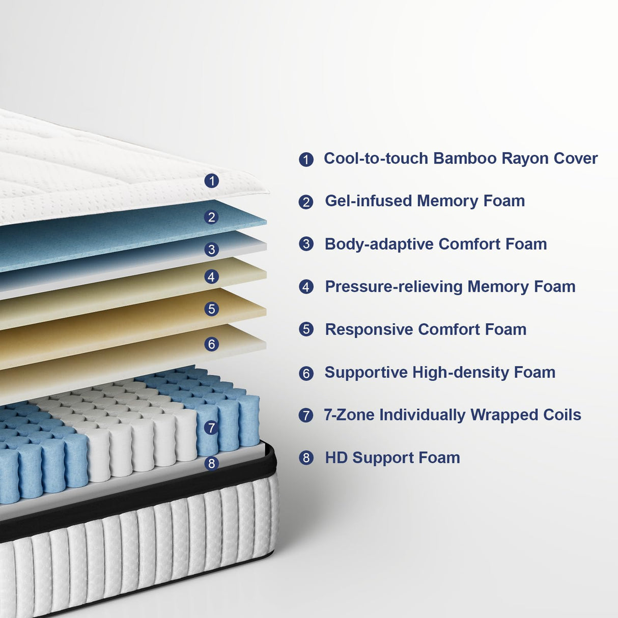 Suiforlun King Mattress, 14 Inch Hybrid Gel Memory Foam and Innerspring Mattress, Euro Top Luxury Mattress with 7 Premium Layers, Pressure Relief, CertiPUR-US Certified, 80”x76”x14 Suiforlun