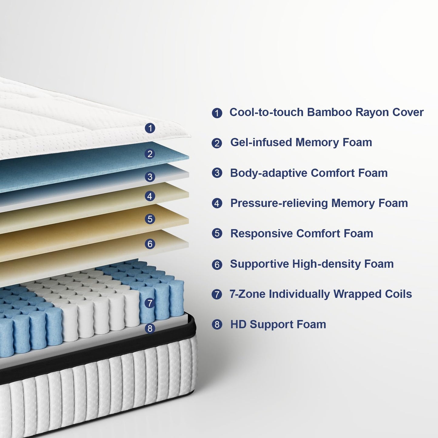 Suiforlun California King Mattress, 14 Inch Euro Top Cooling Gel Memory Foam Cal King Hybrid Mattress with 7 Premium Layers, Zone Support & Pressure Relief, Medium Firm, 72"*84”