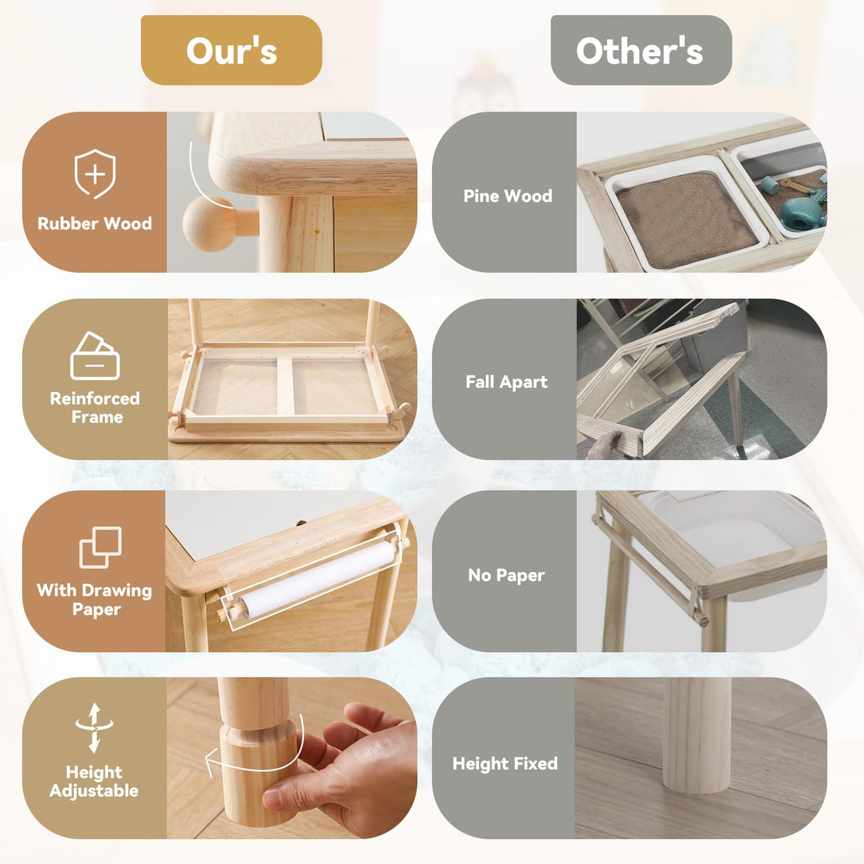 IEATFO Rubber Wood Montessori Sensory Table - 3 Foldable Storage Bins, Reinforced Frame, Height Adjustable Children's Table - Multifunctional Kids Activity Table Promotes Sensory Experiences & Growth IEATFO