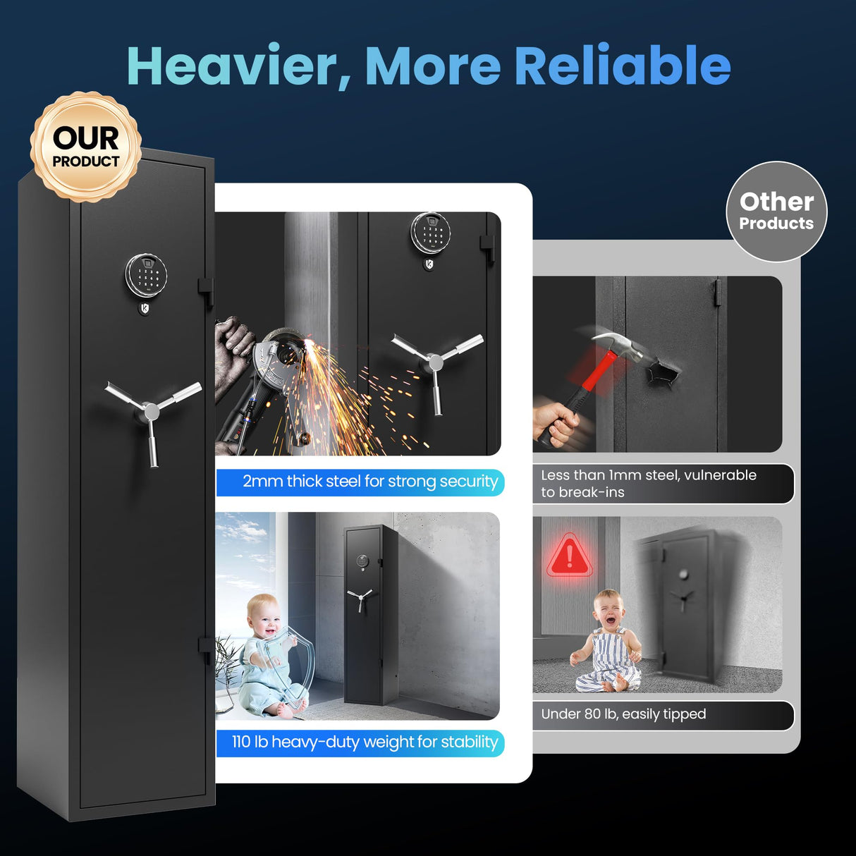 KornerBatl 110 lb Biometric Gun Safe for Rifles and Pistols with Power Outlet Kit (2 USB & Standard Outlets) - Quick Access 5 Gun Safes & Cabinets with Gun Organizer, Removable Shelf and LED Light KornerBatl