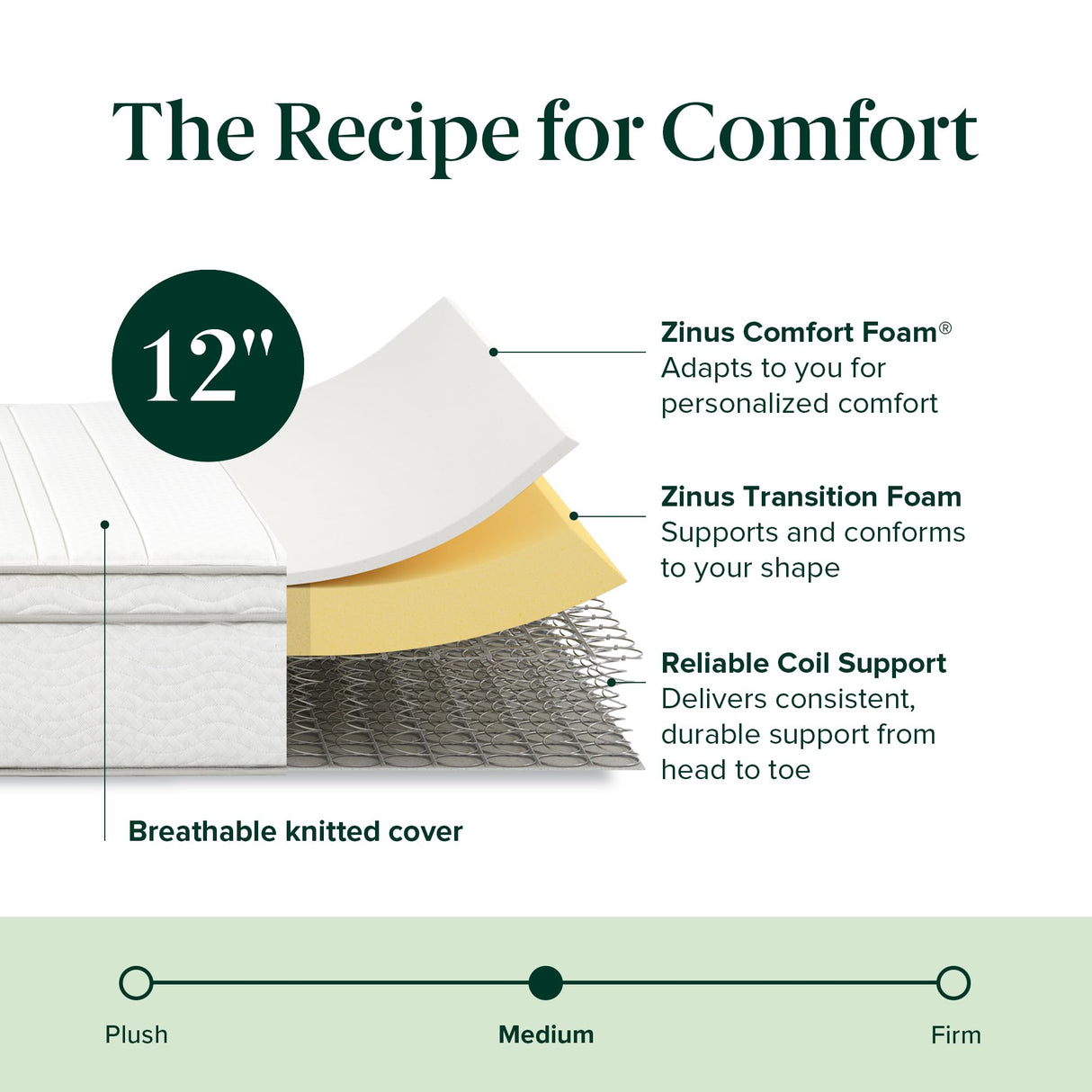 ZINUS 12 Inch Foam and Spring Hybrid Mattress [New Version], Full, Fiberglass Free, Medium Firmness, Durable Support, Certified Safe Foams & Fabric, Mattress in A Box ZINUS