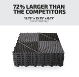 SafeRacks Ribbed Interlocking Garage Floor Tiles - Vented, Self-Draining, Non-Slip Flooring, Modular, Virgin Polypropylene, Ideal for Garages, Patios, Basements, Decks - Black - 82.56 sq ft - 48 Pack SafeRacks