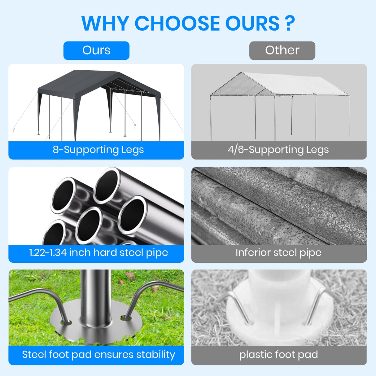 10x20 FT Heavy Duty Carport, Outdoor Portable Car Canopy Garage, Galvanized Steel Frame, UV-Resistant Waterproof PE Tarp Shelter for Vehicles, Boats, RVs, Driveway Carport, Gray RICHRYCE