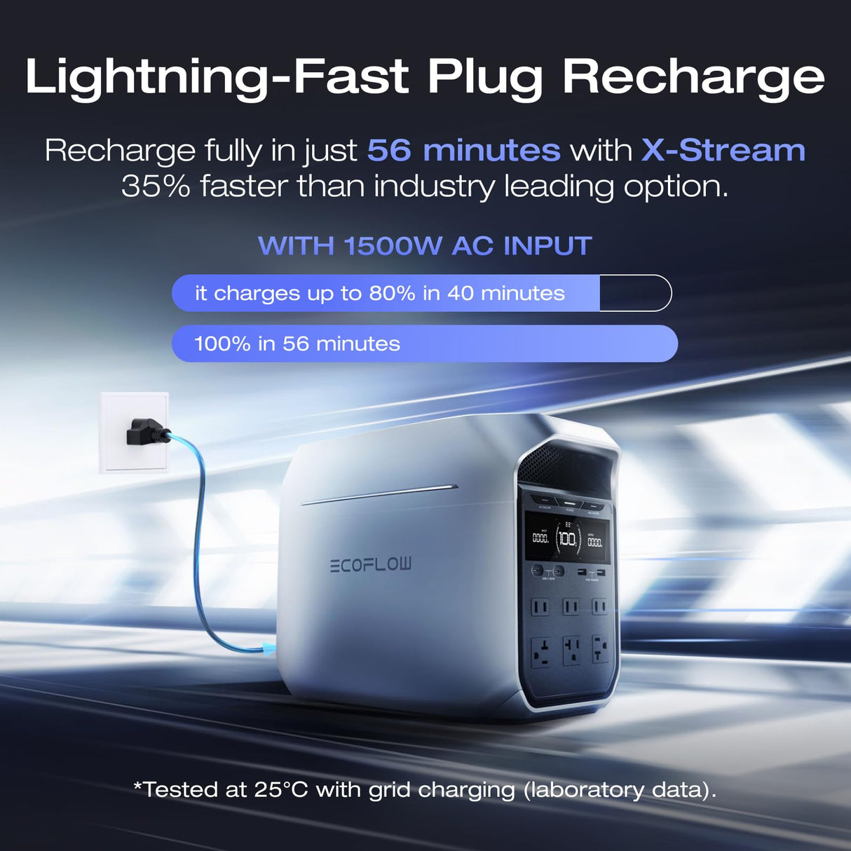 EF ECOFLOW Portable Power Station DELTA 3 Plus (2024 New), Solar Generator (Solar Panel Optional) with 1000W Solar Input, Electric Generator with UPS, 1024Wh LFP Battery for Home Backup, Camping&RV EF ECOFLOW