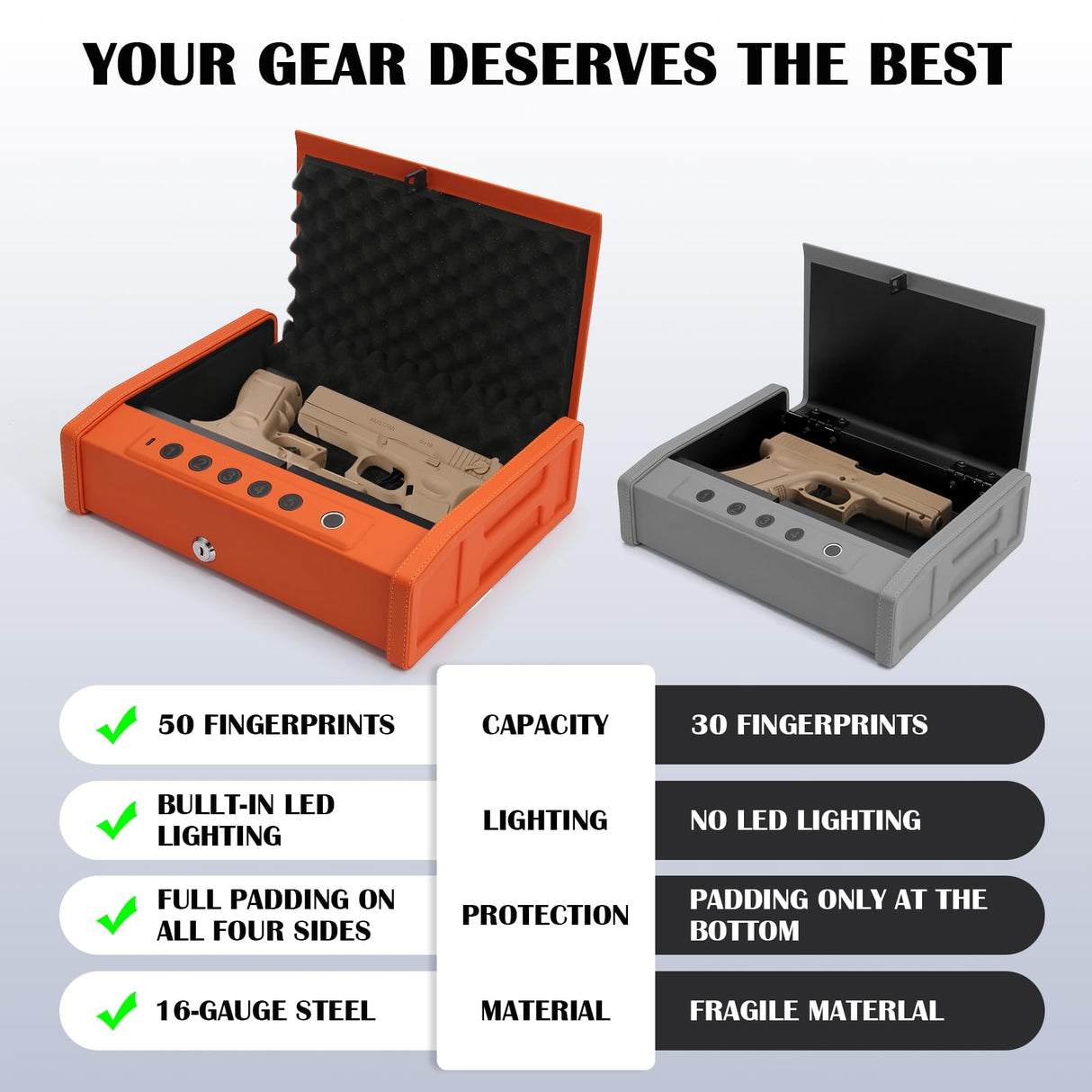 Portable Smart Biometric Gun Safe with Carry Handle, Carbon Steel, Fingerprint Scanner, App Control, Digital Keypad for Home and Car, 15.5×11.4×4.7 Inch-Wine Red aeltlalae