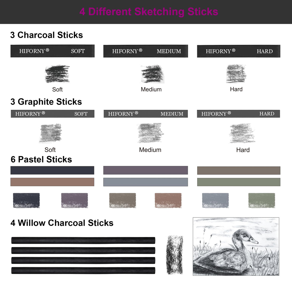 HIFORNY 100 PCS Drawing Set Sketching Kit,Sketch Pencils Art Supplies with Graphite,Charcoal,Blending Tools & Accessories,Portable Zippered Travel Case for Artists & Beginners HIFORNY
