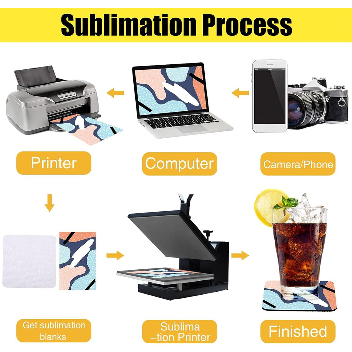 Cunhill 35 Pieces Sublimation Blanks Coasters, 3.54 x 3.54 Inch Square Blank Cup Mat Rubber Coasters Blank Cup Coaster for Sublimation Transfer Heat Press Printing DIY Crafts Cunhill