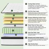 QUENSIYE Queen Mattress, 14 Inch Ultra Comfort Hybrid Foam Queen Size Mattresses with Independent Pocket Springs Mattress in a Box Pressure Relief & Supportive, Medium Firm QUENSIYE