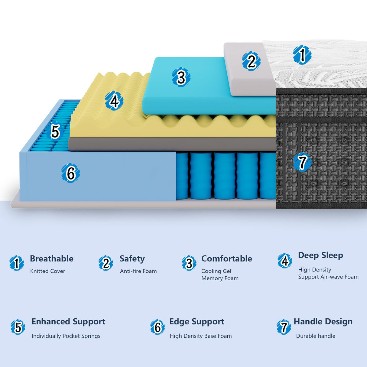 Yuewanshun Queen Mattress, 14 Inch Hybrid Queen Size Mattress in a Box with Gel Memory Foam, Medium Firm, Edge Support, Motion Isolation and CertiPUR-US, 60"*80"*14" Yuewanshun