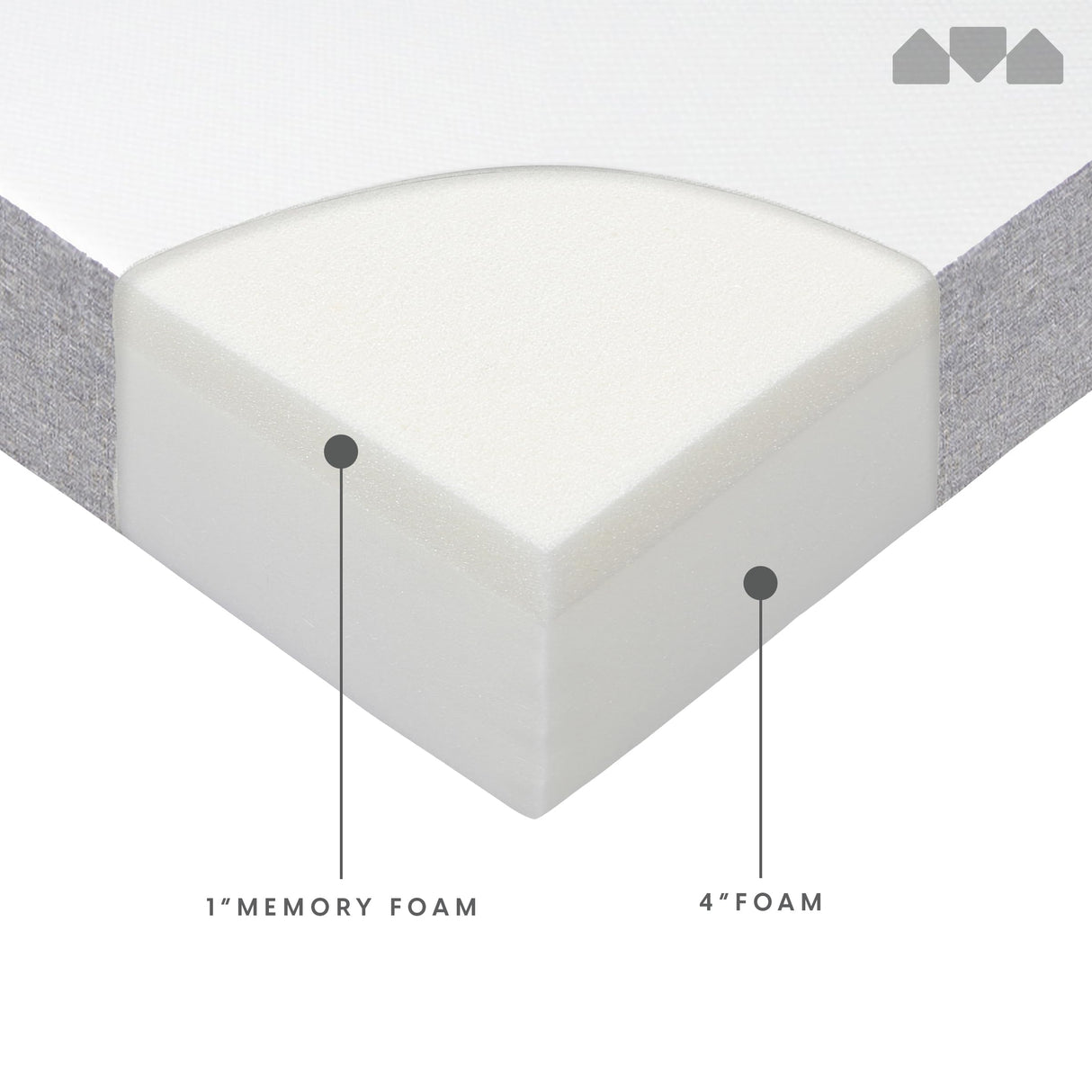 Milliard Memory Foam Mattress Cot for Bunk Bed, Daybed, Trundle, Or Bed Replacement - Tight Top Style Bed Mattress - Memory Foam Firm Mattress with Washable Cover for Cot Mattress - (2 Pack) Milliard