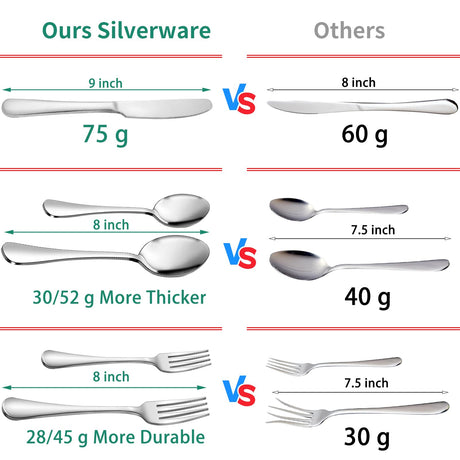 49-Piece Stainless Steel Silverware Set with Cutlery Organizer, Service for 8 with Steak Knives and Kitchen Utensils JUNLIN