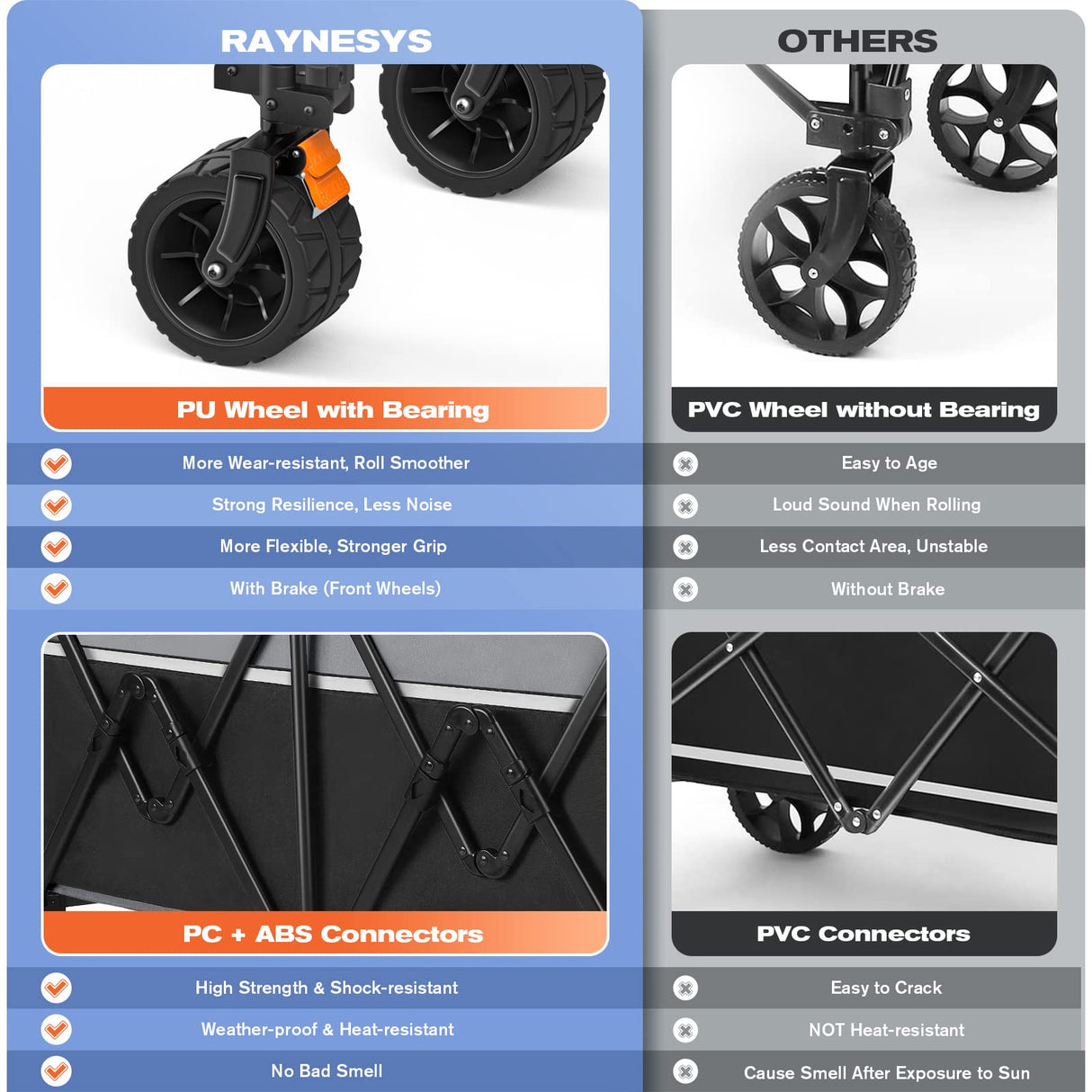 Collapsible Foldable Wagons, 440 lbs Weight Capacity Beach Wagon with Big All-Terrain Wheels, Heavy Duty Foldable Wagon,Utility Wagon Carts for Outdoor, Sports, Shopping, Camping, Black & Gray Raynesys