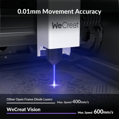 WECREAT Vision Laser Engraver with Fume Extractor, 20W 4-in-1 Desktop Diode Laser Engraver and Cutter with Smart Camera, Rotary, CleanAir, Auto-Lifting Enclosure, Air Assist and Laser Bed - WoodArtSupply