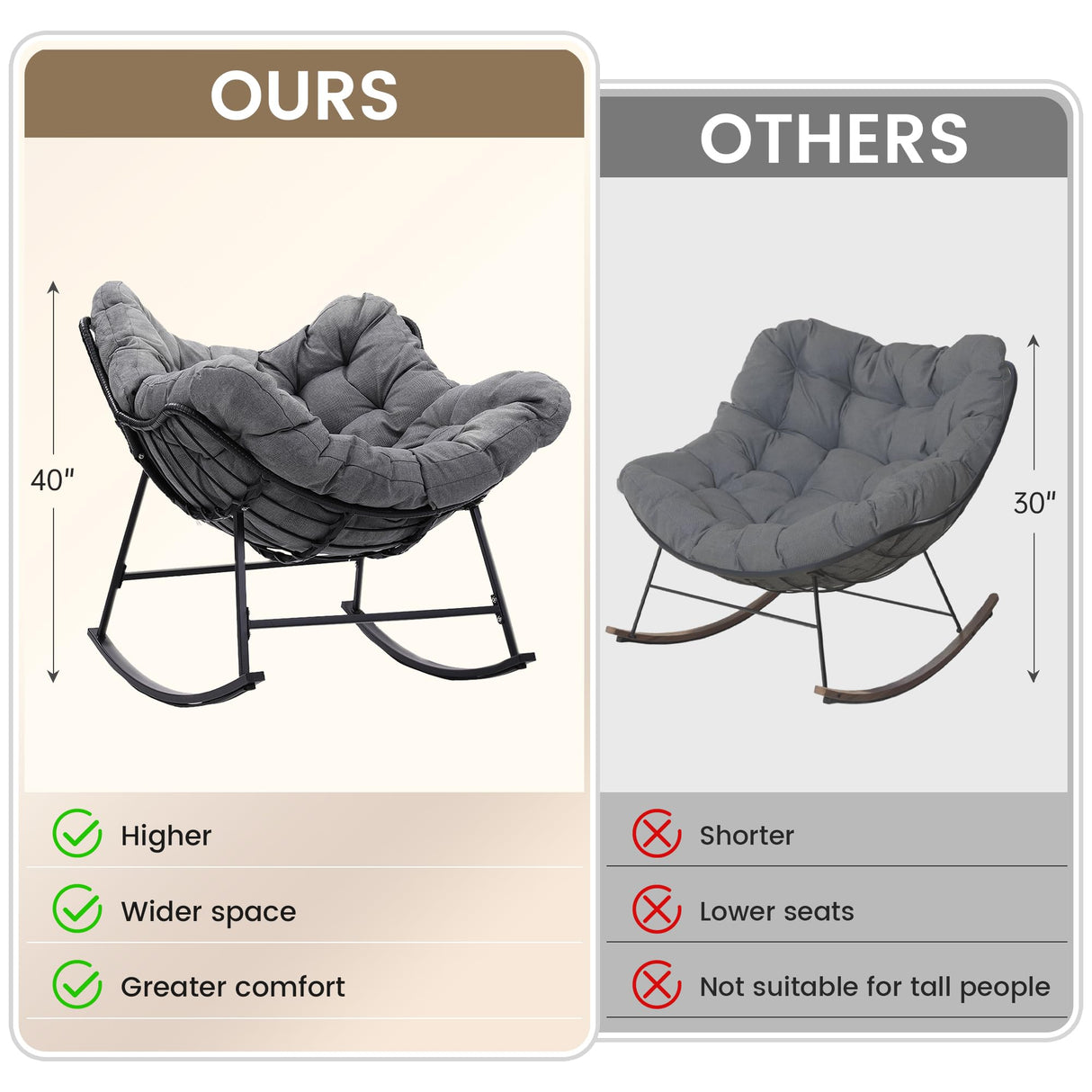 Kromax Oversized Outdoor Papasan Rocking Chair, Wicker Egg Chair Rocker for Outside, Comfy Patio Rocker, Large Indoor Rocking Recliner, Modern Egg Style, Grey Kromax