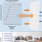 BUBOS 10 Pack Large Acoustic Panels,47.2" X 23.6" X 0.4" Acoustical Wall Panel,Self-Adhesive Sound Proof Foam Panels, Decorative Soundproof Wall Panels for Home Studio Office,White BUBOS