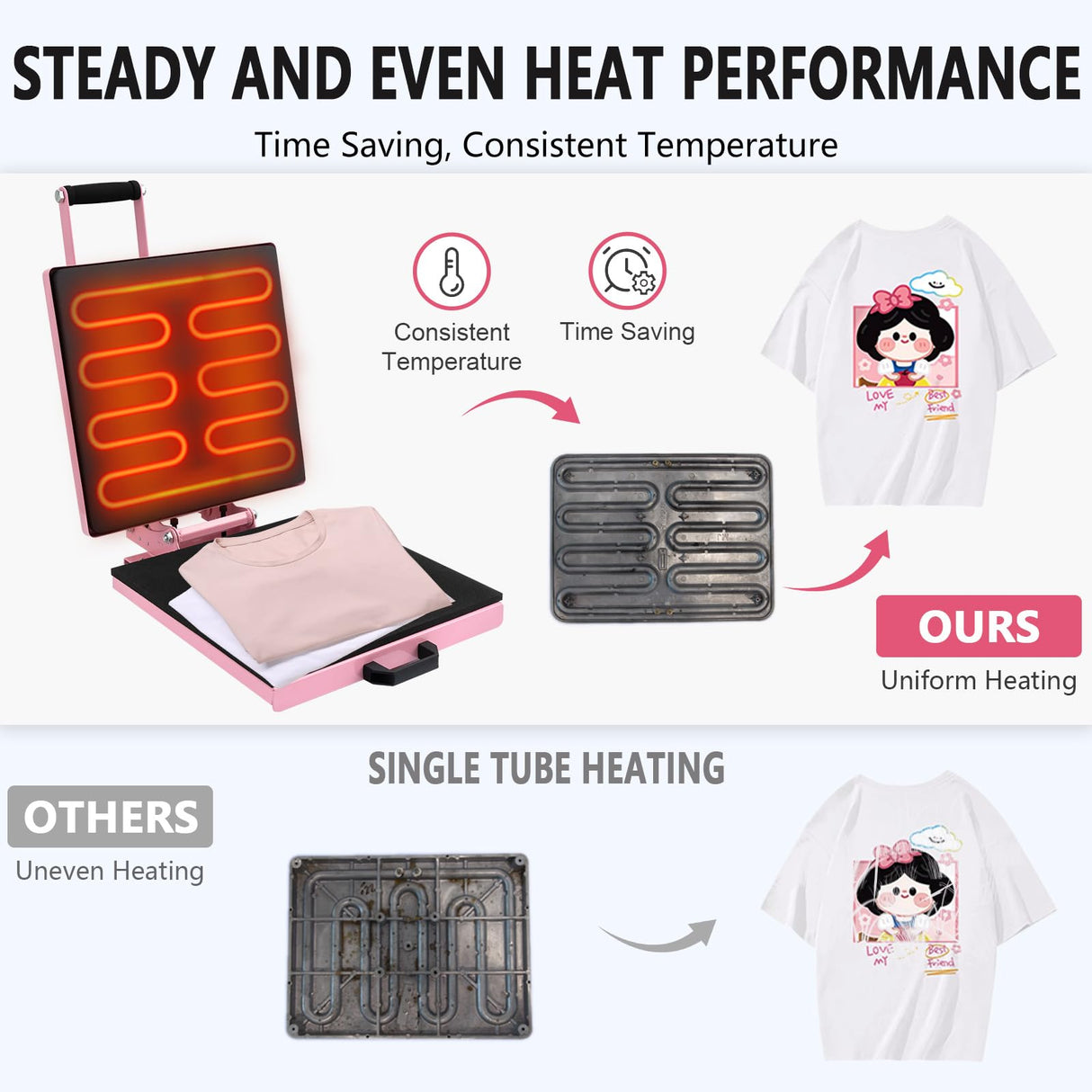 SmarketBuy 15x15 Inch Heat Press for T Shirts, 1400W Slide Out Heat Press Machine, Clamshell Heat Press Machine Steady and Even Heat Performance Large Heat Transfer Machine for T-Shirts, Bag Mouse Pad SmarketBuy