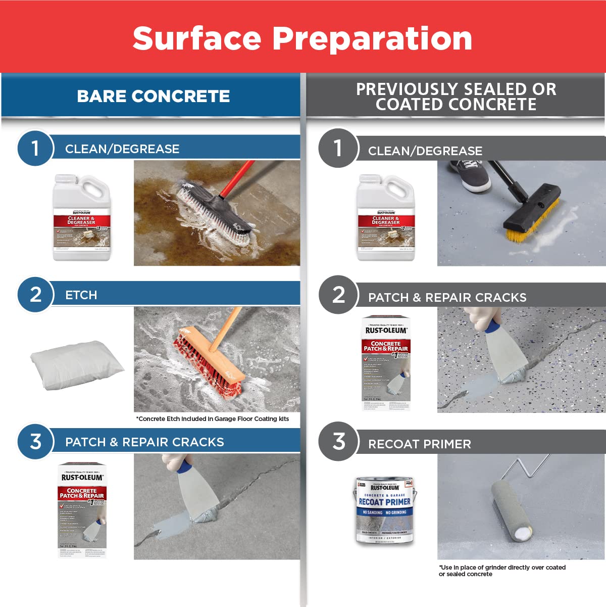 Rust-Oleum 301012 Concrete Patch & Repair, 24 oz, Gray - WoodArtSupply