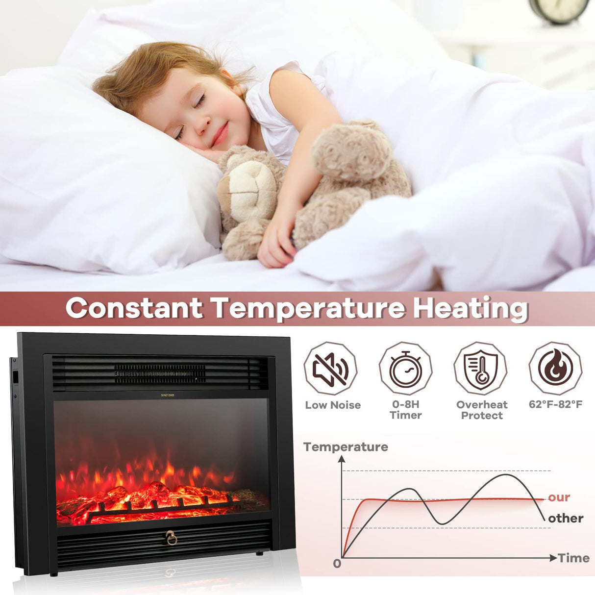 Giantex 28.5" Electric Fireplace Insert, Wall Recessed/Mounted, Freestanding Fireplace with Remote Control, 3 Color Adjustable Flames, 2 Modes Heat, 8 H Timer, 5 Brightness Settings, 750/1500W Heater Giantex