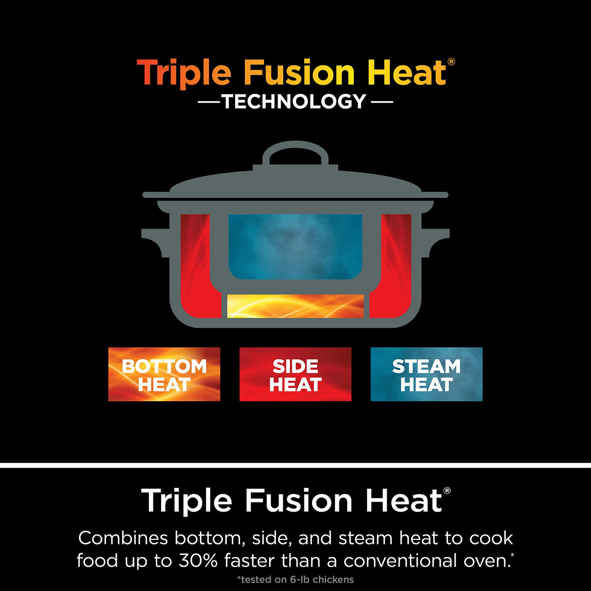 Ninja MC1010 Foodi PossibleCooker PLUS - Sous Vide & Proof 6-in-1 Multi-Cooker, with 8.5 Quarts, Slow Cooker, Dutch Oven & More, Glass Lid & Integrated Spoon, Nonstick, Oven Safe Pot to 500°F, Black Ninja