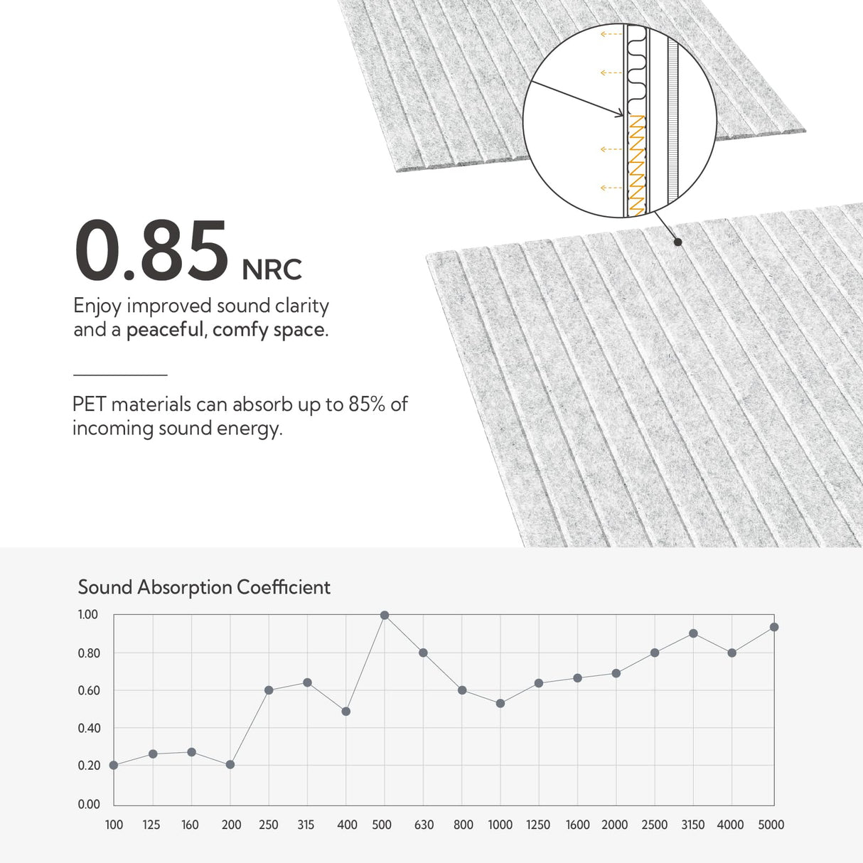 Olanglab Acoustic Wall Panels 10 Pack, 48 x 24 per Acoustic Panels Sound Absorbing, Decorative Sound Panels for Home Studio and Office, Silver Gray Olanglab